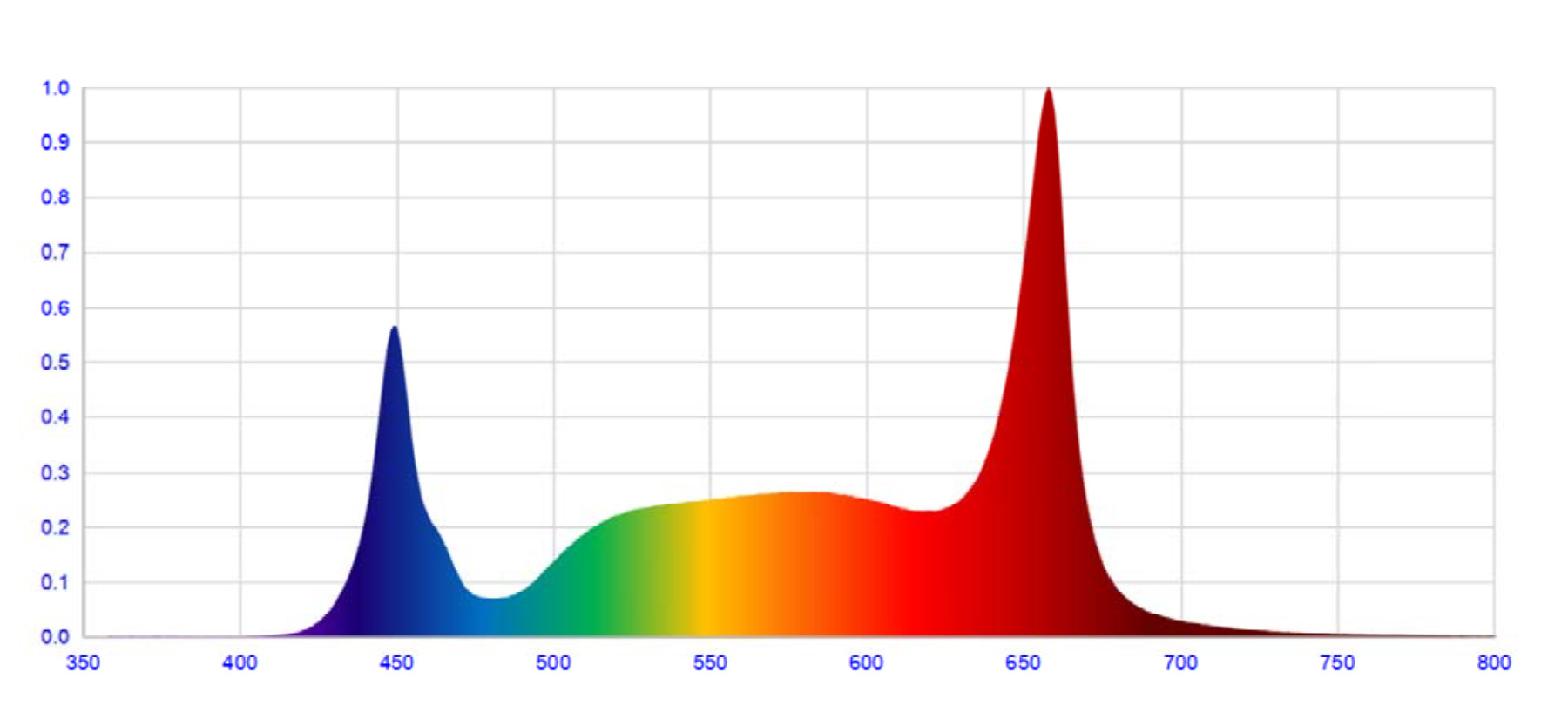 Spectrum-Greenhouse-New.jpg