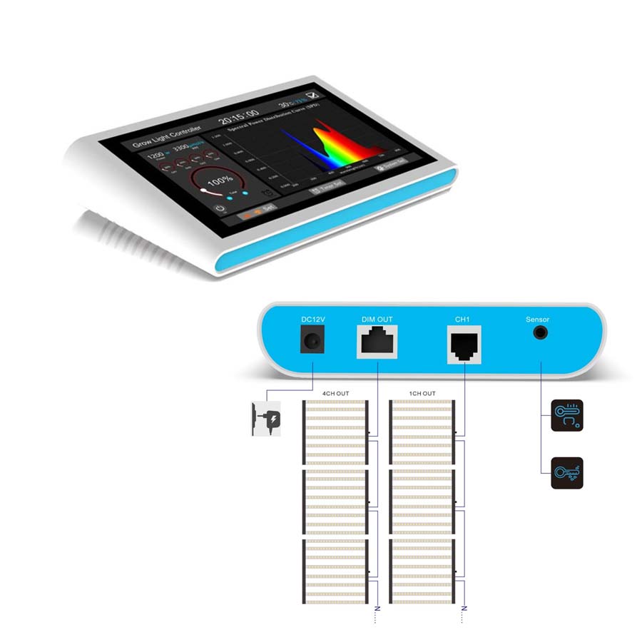 Why use dimming controller?